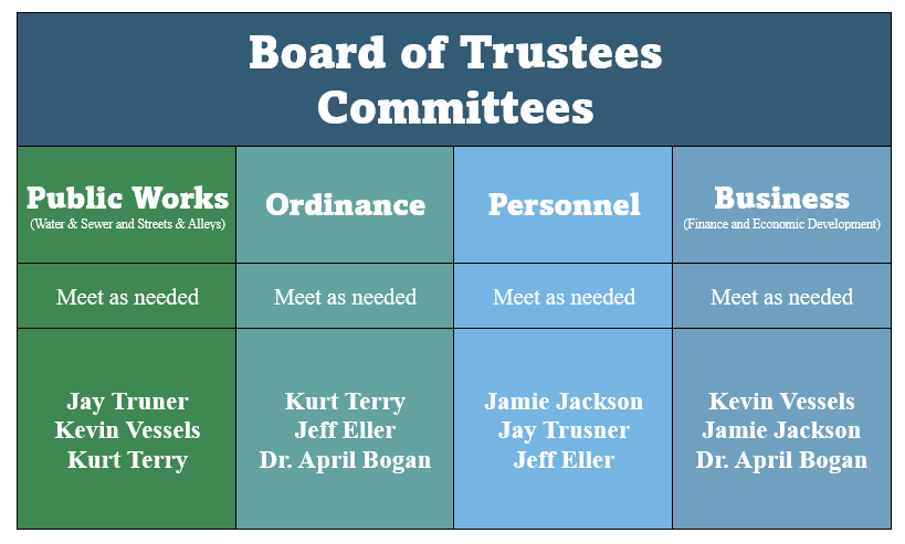 Committee